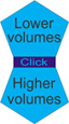 volume both